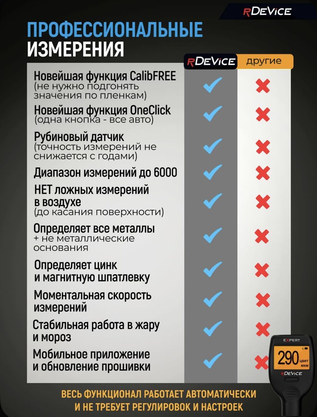 Толщиномер RDevice Expert 2026 новые Россия . Современный прибор для: фото 4