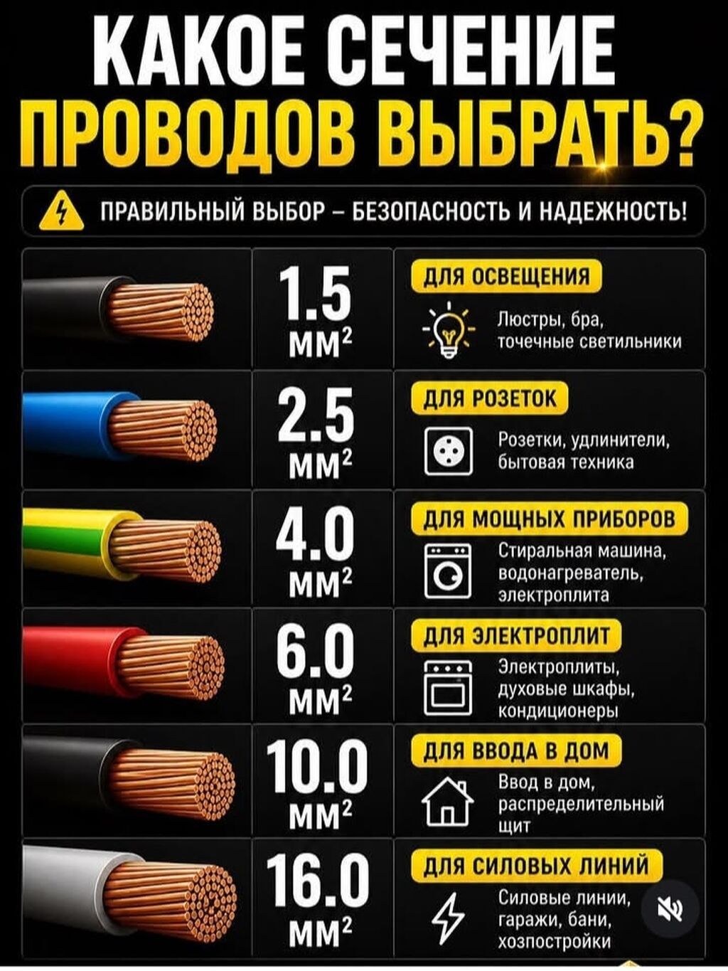 Электромонтаж под ключ для квартир, домов и коммерческих помещений — фото 5