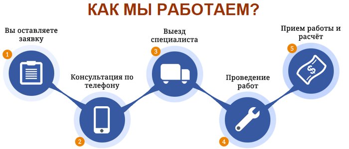 Блок как мы работаем дизайн