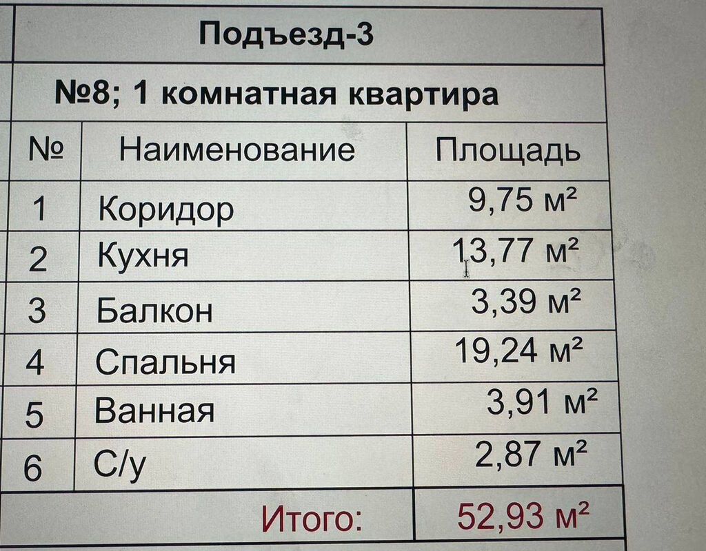 1 комната, 53 м², Кок-Жар мкр Элитка, 11 этаж, ПСО (под самоотделку): фото 7