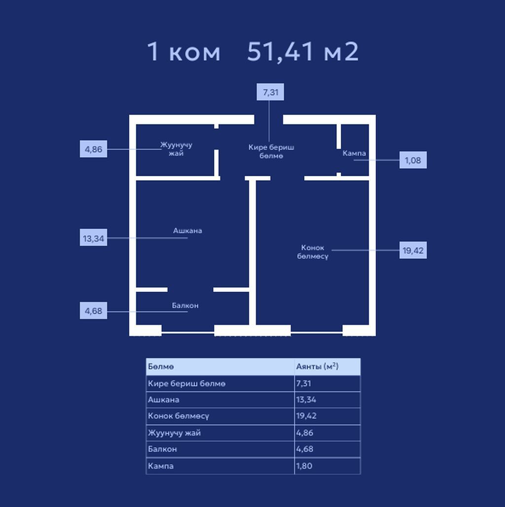 1 комната, 51 м², Достук с. Элитка, 5 этаж, ПСО (под самоотделку): фото 2