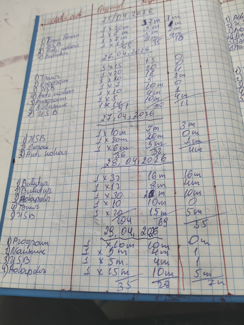 Telefon maqazasi hazır biznes kimi satılır alveri deməyimə ehtiyac